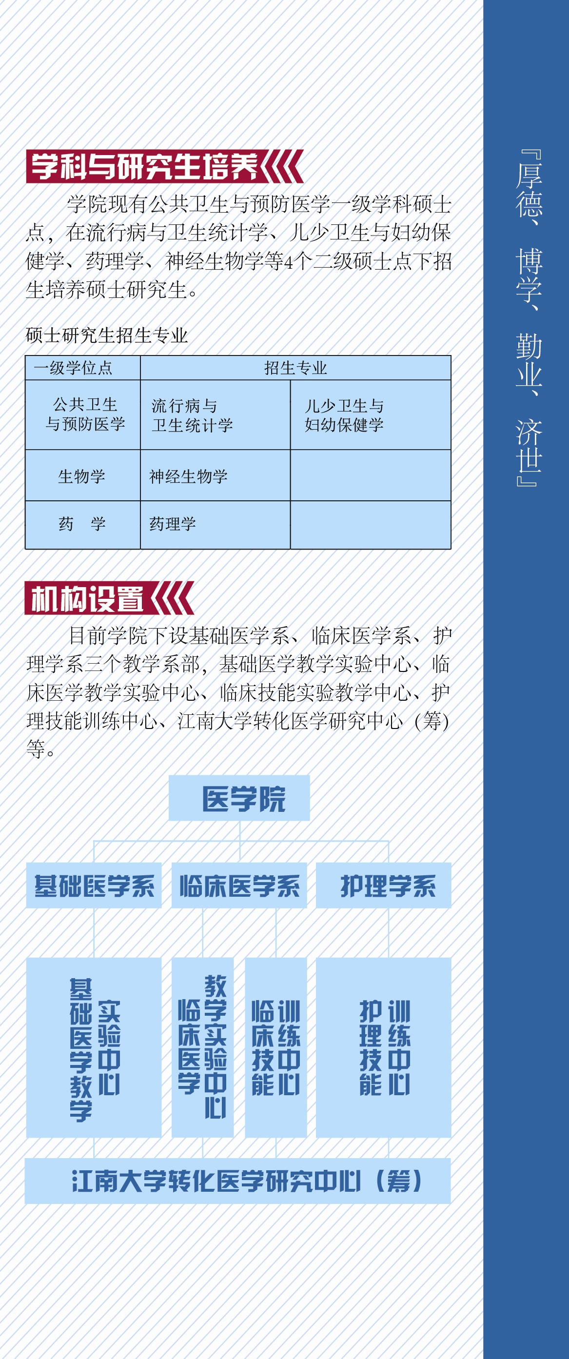 医学院2014年本科专业招生简章发布