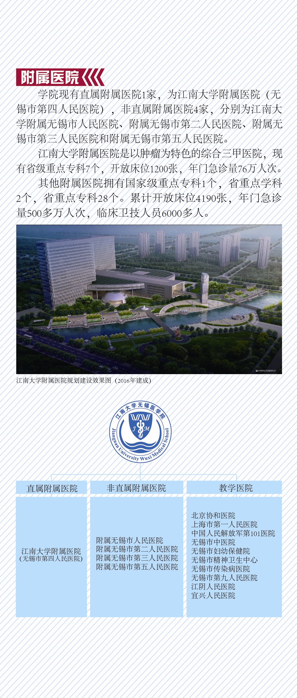 医学院2014年本科专业招生简章发布